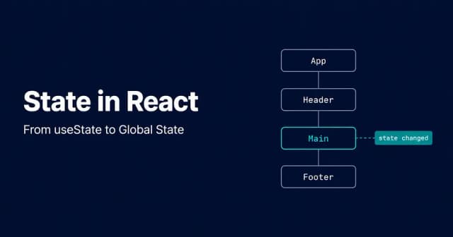 State in React — From useState to Global State